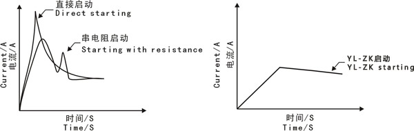 y(tng)cYL-ZKα^